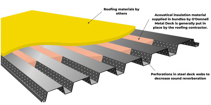 Acoustical Metal Deck