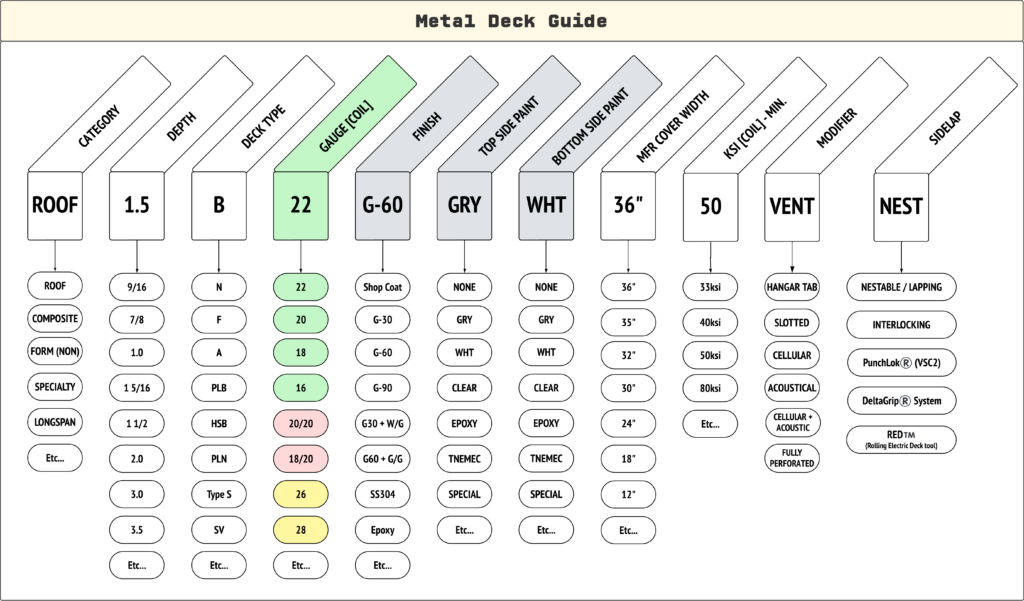 Metal Deck Gauge Visual