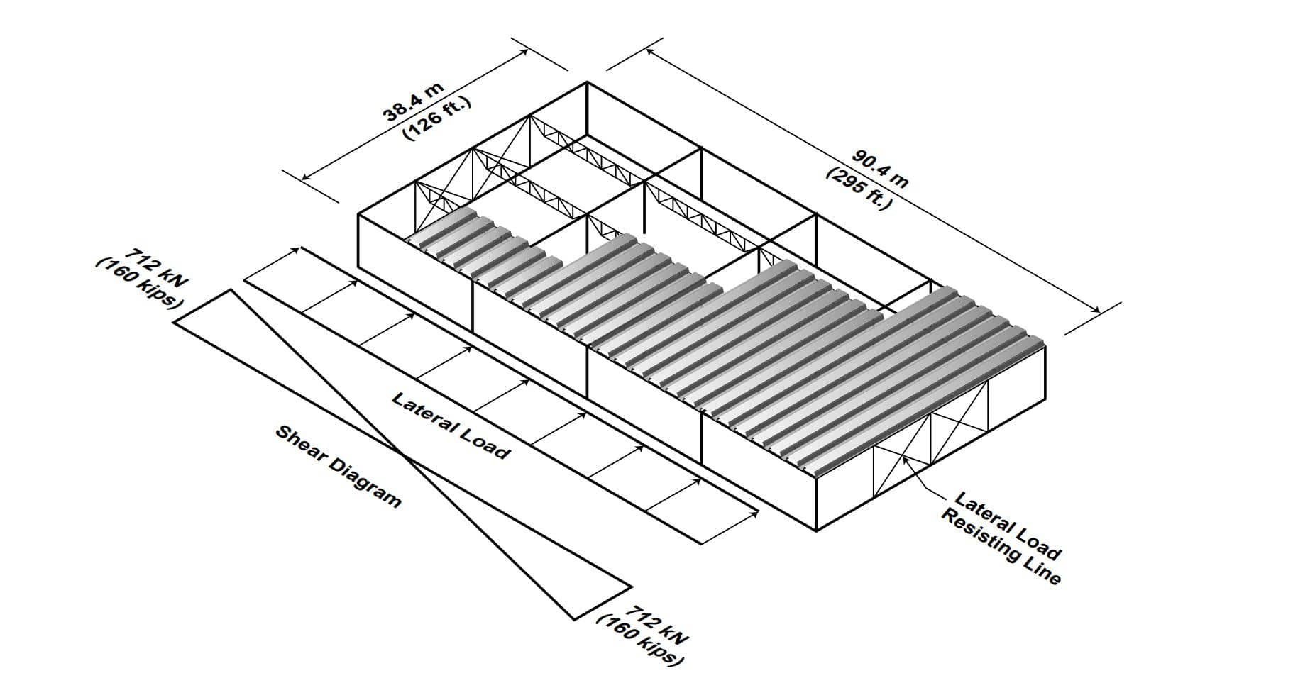 Roof Decking Shear Diagram Example