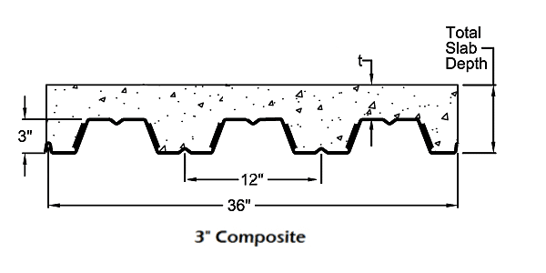 3.0 Composite Diagram