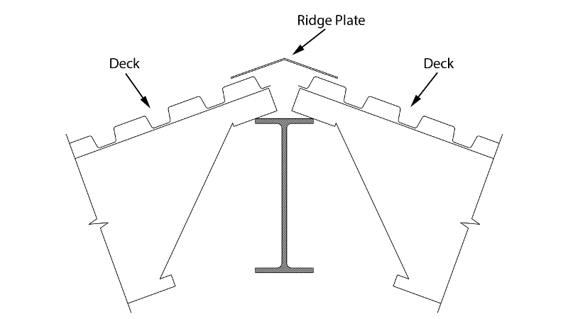 Metal Deck Ridge And Valley Plate Example