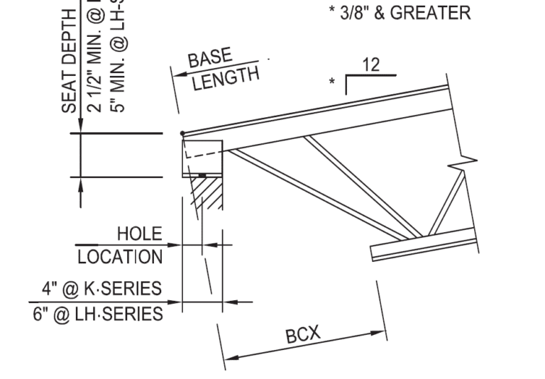 K Series Bar Joists | Premier K Joist Supplier