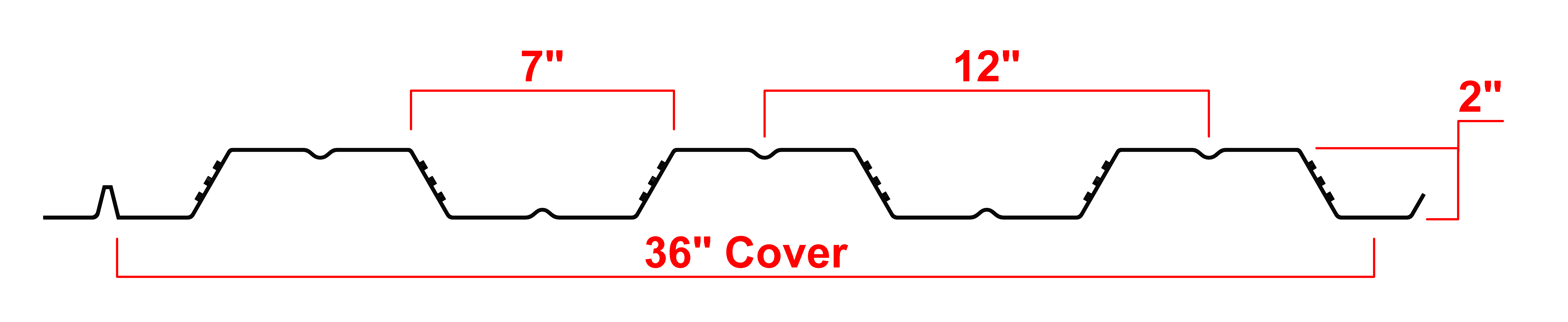 2.0 or 2VLI Composite Deck Profile