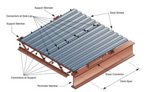 This diagram shows the parts of a metal roof decking. 